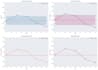 perform eda and visualize data by python