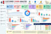 create interactive power bi dashboard and data visualization
