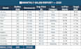 create, repair and optimize your excel dashboards and reports