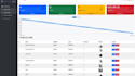 build a dynamic web application using laravel and livewire