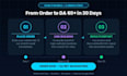 increase the domain authority 60 plus for your website with white hat backlinks