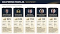 provide a real estate competitive analysis and market gap strategy