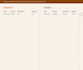 prepare professional and accurate monthly budget spreadsheet
