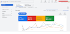 google ads setup, management and growth expert