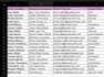 professionally format your word or PDF documents