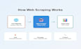 do web scraping and data extraction