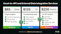 connect excel to apis and external data effortlessly