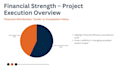 create professional powerpoint presentation and PPT slides