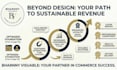 design or redesign a high converting shopify store
