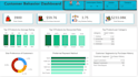 analyze your data and build interactive power bi dashboards