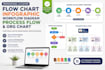 design flow chart infographic workflow diagram process flow and org chart