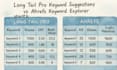 keyword research website audit competitor analysis