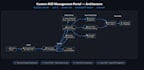 design deploy and automate your azure virtual desktop environment