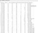 do web scraping data extraction and provide clean excel CSV