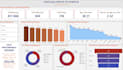 build professional power bi dashboards and sql data analysis