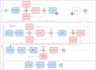 design professional er diagrams and sql database schemas