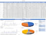be your microsoft excel expert for data cleaning, formulas, and dashboard