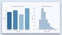 do data analysis , eda and visualization using python