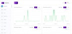 develop and fix laravel PHP web apps with ai integration