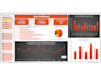 create intuitive and interactive excel dashboards and solutions