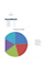 do data analysis, spreadsheets and dashboards