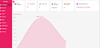 build modern ecommerce website using HTML CSS js