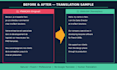 write SEO content and translate fr to english