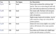help you in formatting your documents to latex