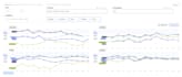develop an interactive dashboard with custom visualizations