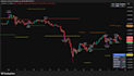 develop premium tradingview indicators and strategies using pine script