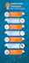 design professional infographics and data visualizations