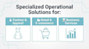 design professional sops and business process manuals
