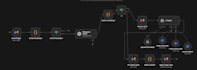 do n8n ai agent automation workflow, custom ai agents n8n workflow
