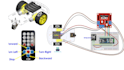 program esp32, arduino, raspberry pi and develop pid motor control systems