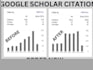 increase google scholar, scopus citation, write and publish research articles
