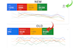 setup and manage your google ads campaign