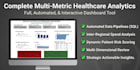 create a healthcare cost analysis dashboard in looker