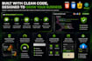 develop a modern food business website
