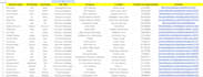 do accurate medical data entry,data collection,web scraping