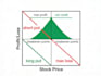 teach you, stock market, options trading