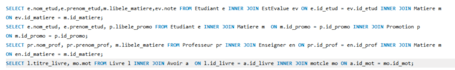 design your mysql database schema and optimize your database
