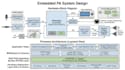 design embedded public address pa system hardware and firmware