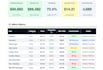 do menu engineering analysis with competitor pricing and margin breakdown