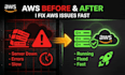 configure secure AWS infrastructure using best practices