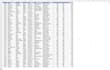excel data cleaning, formatting, sorting and deduplication
