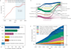 analyze climate and environmental data in python
