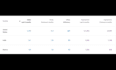 do technical SEO audit and fixes