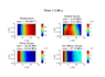 do mechanical design validation fea analysis, thermal, stress and load analysis