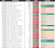 do data entry, cleaning and organize excel or google sheets