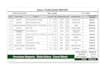 do accurate data entry, excel reports and purchase order management